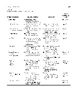 Bhagavan Medical Biochemistry 2001, page 841